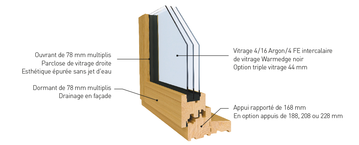 description-angle-fenetre-bois-sylve description angle fenêtre bois sylve