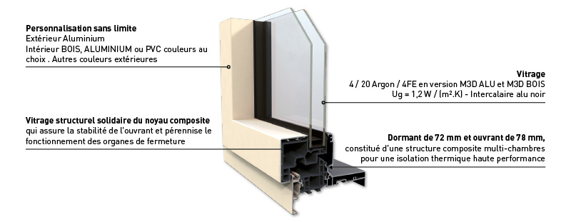 descriptif angle alu m3d 800x211px descriptif angle alu m3d 800x211px
