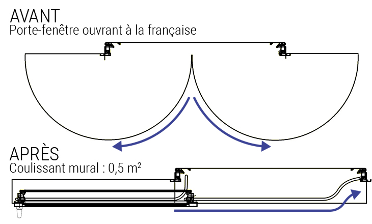 ouverture_avant_apres_coulissant_mural ouverture_avant_apres_coulissant_mural